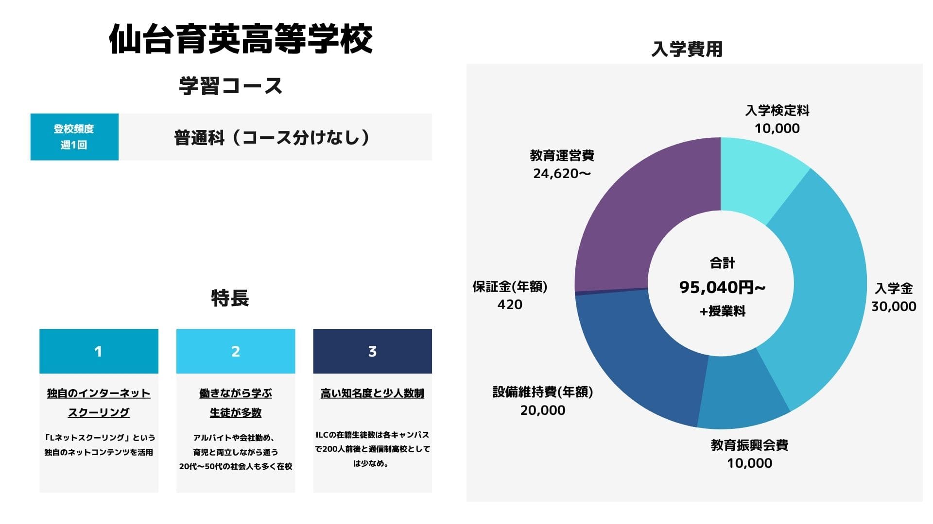 仙台育英学園高等学校｜宮城県の通信制高校情報 | オンライン家庭教師マナリンク